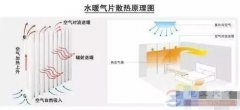 暖气片烫手家里不热是什么原因