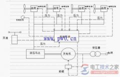 风力发电机工作原理及风力发电机原理图