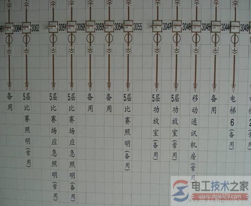 配电室设备安装规范方法图解
