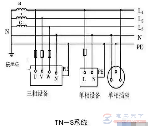 低压配电系统中零线与地线有什么关系