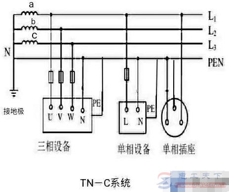 低压配电系统中零线与地线有什么关系