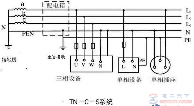 低压配电系统中零线与地线有什么关系