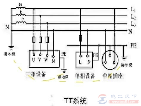 低压配电系统中零线与地线有什么关系