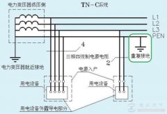 为什么零线不带电，为什么零线断掉后却会带电