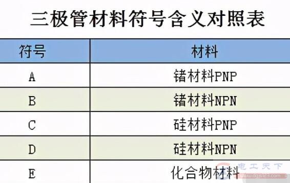 怎么用万用表测量三极管的放大倍数