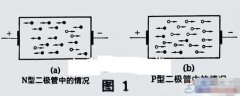 一文看懂二极管反向截止的条件