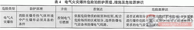 如何辨识电气危险源，电气触电危险源的识别与防护方法