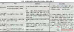 如何辨识电气危险源，电气触电危险源的识别与防护方法