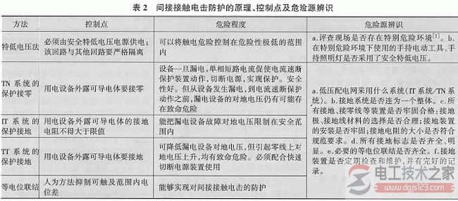 如何辨识电气危险源，电气触电危险源的识别与防护方法