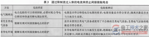 如何辨识电气危险源，电气触电危险源的识别与防护方法