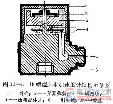 压电式加速度传感器的工作原理