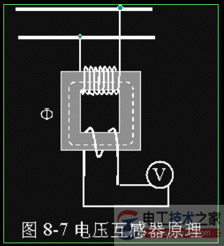 电流互感器与电压互感器选用原则与要求