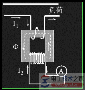 电流互感器与电压互感器选用原则与要求