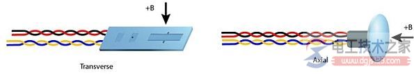 霍尔效应传感器的工作原理与仪器配置方法【图】