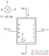 霍尔效应传感器的工作原理与仪器配置方法【图】