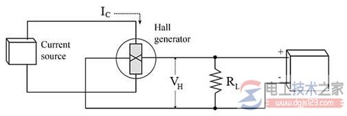 霍尔效应传感器的工作原理与仪器配置方法【图】