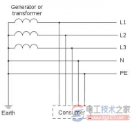 什么是tn-s方式，TN-S方式供电系统简介