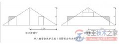 避雷针保护范围_避雷针保护口诀