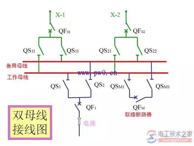 电力系统保护接地接线示意图