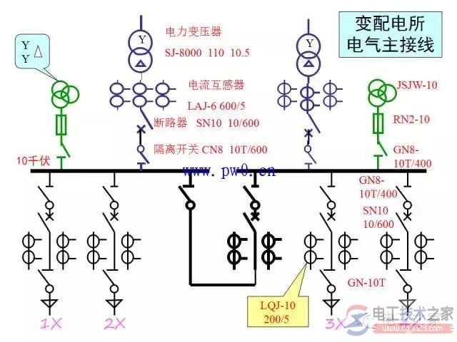 电力系统保护接地接线示意图