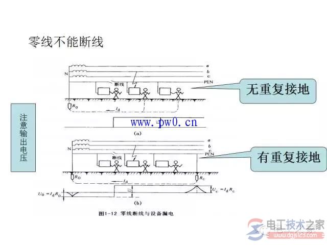 电力系统保护接地接线示意图