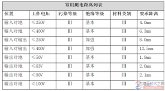 380v的爬电距离是多少？常用爬电距离和电气距离