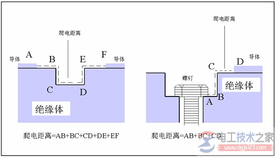 380v的爬电距离是多少？常用爬电距离和电气距离