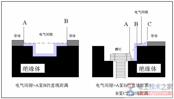 380v的爬电距离是多少？常用爬电距离和电气距离