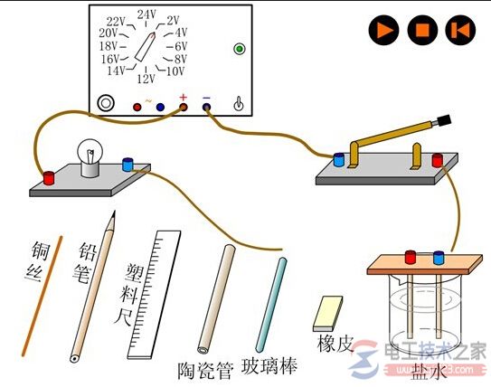 什么是导体，什么是绝缘体，导体与绝缘体的区别