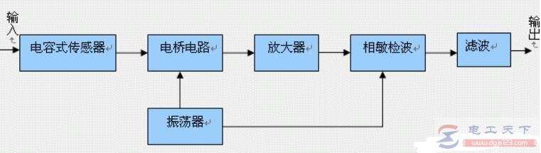 一文了解电容式传感器的测量转换电路