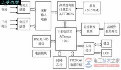 低压无功补偿控制器设计原理及结构性能分析