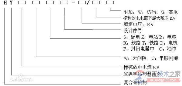 氧化锌避雷器选型看避雷器作用与原理