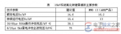 氧化锌避雷器选型看避雷器作用与原理