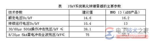 氧化锌避雷器选型看避雷器作用与原理