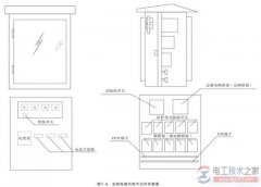 配电箱与开关箱箱体规格与制作安装要求