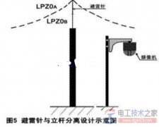 监控立杆防雷接地系统设计的基本要求