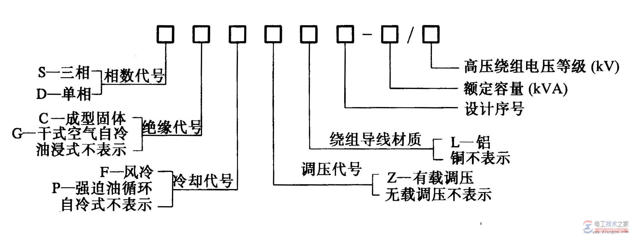 德宏变压器型号大全(德宏变压器型号大全图片)