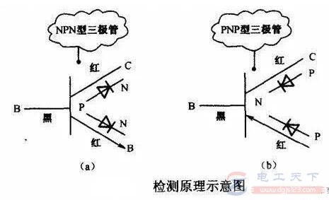 三极管的三种测量方法