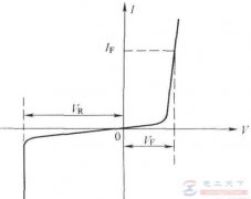 普通二极管与稳压二极管的区别详解