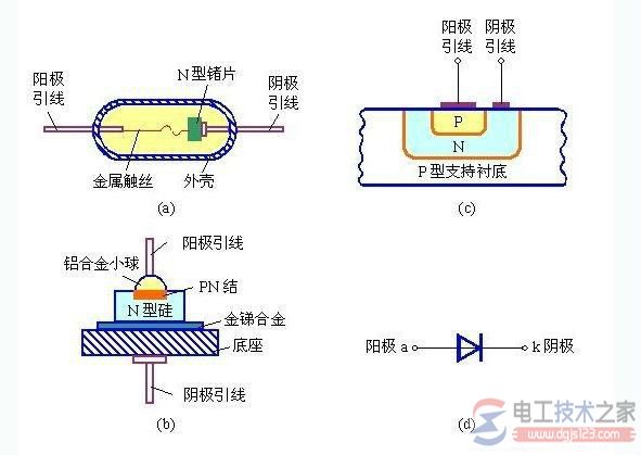 二极管符号与内部结构图图解