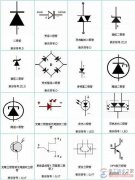 二极管符号与内部结构图图解