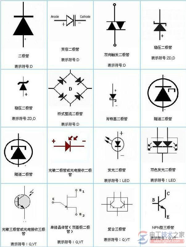 二极管符号与内部结构图图解