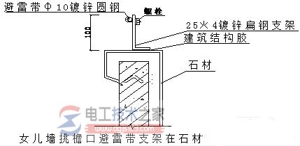 [高清图]避雷带支架安装步骤图解