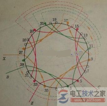 【图】三相四极36槽异步电机的接线图