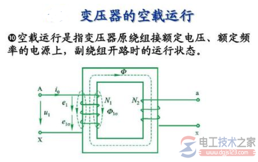 变压器空载损耗的计算方法
