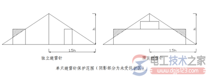 避雷针保护范围口诀与实例