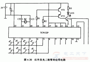 红外发光二极管的材料组成，红外发光二极管的几种类型