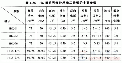 红外发光二极管的材料组成，红外发光二极管的几种类型