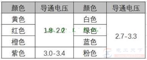 一文看懂万用表检测红外发光二极管的方法