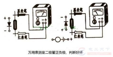 一文看懂万用表检测红外发光二极管的方法